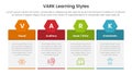 VARK learning styles infographic 4 point stage template with table box with hexagon header for slide presentation