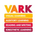 VARK Learning Styles model - was designed to help students and others learn more about their individual learning preferences,