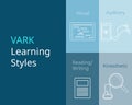 VARK learning styles or VARK model for learning vector