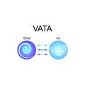 Vata dosha - ayurvedic human body constitution. Combination of ether and air elements. Royalty Free Stock Photo