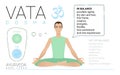 Vata dosha or ectomorph ayurvedic physical constitution of human body type. Editable vector illustration of a man in asana padma