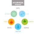 Vata, pitta and kapha doshas with ayurvedic icons of elements - ether, fire, air, water and earth. Banner, poster, design for yoga Royalty Free Stock Photo