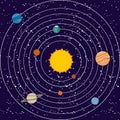 Vecotr solar system illustration Royalty Free Stock Photo