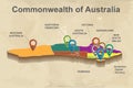 Vector abstract 3d Australia map with internal regional boundaries, pins on vintage background Royalty Free Stock Photo