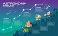 Vector astronomy timeline, mock up for infographic Royalty Free Stock Photo