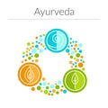 Vector Ayurveda illustration with aurvedic doshas, vata, pitta, kapha