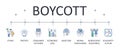 Vector banner boycott. Social confrontation icons set editable stroke poster. Economic loss moral purchasing nonviolent resistance