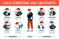 Vector banner with flu, fever and cold symptoms and methods of their prevention.