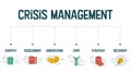 The vector banner with icons in the Crisis management concept has 6 steps to analyze such as identity, assessment, understanding,