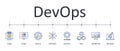 Vector banner infographics DevOps. Editable stroke icons. Software development and IT operations set symbols. Test deploy monitor