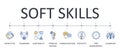 Vector banner infographics soft skills. Editable icon outline. Interpersonal attributes workplace. Communication teamwork problem Royalty Free Stock Photo