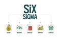 A vector banner of Lean Six Sigma is a continuous improvement methodology that focuses on the elimination of waste and the Royalty Free Stock Photo