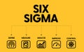 A vector banner of Lean Six Sigma is a continuous improvement methodology that focuses on the elimination of waste and the Royalty Free Stock Photo