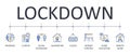 Vector banner national lockdown. Editable stroke infographics icons. Pandemic coronavirus curfew quarantine self-isolation. Mask