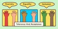 Vector banner representing a group of raised hands. Diversity, equality, inclusion, tolerance and acceptance concept. Royalty Free Stock Photo