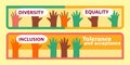 Vector banner representing a group of raised hands. Diversity, equality, inclusion, tolerance and acceptance concept. Royalty Free Stock Photo