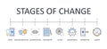 Vector banner stages of change. Editable stroke icon color line set. Transtheoretical model of behavior change in psychology: Royalty Free Stock Photo