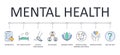 Vector banner 8 tips for good mental health. Editable stroke icons. Get enough sleep eating well. Avoid alcohol, smoking and drugs
