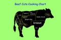 Vector Beef Cut Cooking Chart