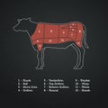 Vector beef steak diagram poster. American meat cutting. White flat cow silhouette with markup isolated on black background. Red
