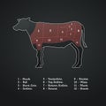 Vector beef steak diagram poster. American meat cutting. White modern style cow silhouette with markup. Red color zone