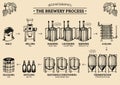 Vector beer infographics with illustrations of brewery process. Ale producing design. Lager production sketched scheme. Royalty Free Stock Photo