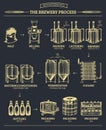 Vector beer infographics with illustrations of brewery process. Ale producing design. Lager production sketched scheme. Royalty Free Stock Photo