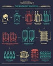 Vector beer infographics with illustrations of brewery process.Sketched drawings of operations elements lager production