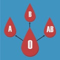 Vector of blood type transfusion Royalty Free Stock Photo