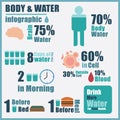 Vector of body water infographic Royalty Free Stock Photo
