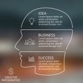 Vector brain linear blur infographic. Template for human head diagram, graph, presentation, face chart. Business idea Royalty Free Stock Photo