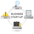 Vector business start-up concept