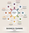 Infographic Business Training template. Icons in different colors. Include Online Training, Consulting, Potencial