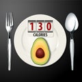 Vector of Calories in Avocado