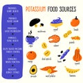 Vector cartoon illustration of potassium food sources and information about it benefits. Infographic poster