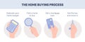 Vector cartoon illustration with steps of home buying process