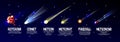 Vector cartoon meteorite, comet asteroid set