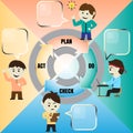 Vector cartoon of PDCA cycle