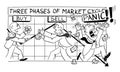 Vector Cartoon of Stock Market Cycles and Phases. Investors Buy, Sell and Panic Royalty Free Stock Photo