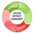 Vector Cause Effect Concept