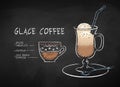 Chalk illustration of Glace coffee recipe