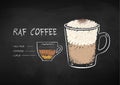 Chalk illustration of Raf coffee recipe