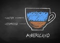 Vector chalk drawn sketch of Americano coffee