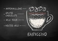 Vector chalk drawn sketch of Babyccino drink Royalty Free Stock Photo