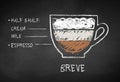 Vector chalk drawn sketch of Breve coffee Royalty Free Stock Photo