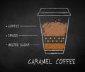 Vector chalk drawn sketch of Caramel coffee