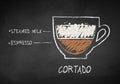 Vector chalk drawn sketch of Cortado coffee