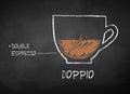 Vector chalk drawn sketch of Doppio coffee