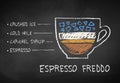 Vector chalk drawn sketch of Espresso Freddo Royalty Free Stock Photo