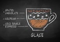 Vector chalk drawn sketch of Glace coffee